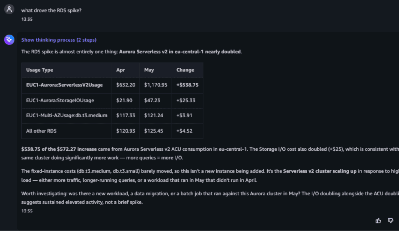 AWS FinOps Agent: drilling into the RDS spike